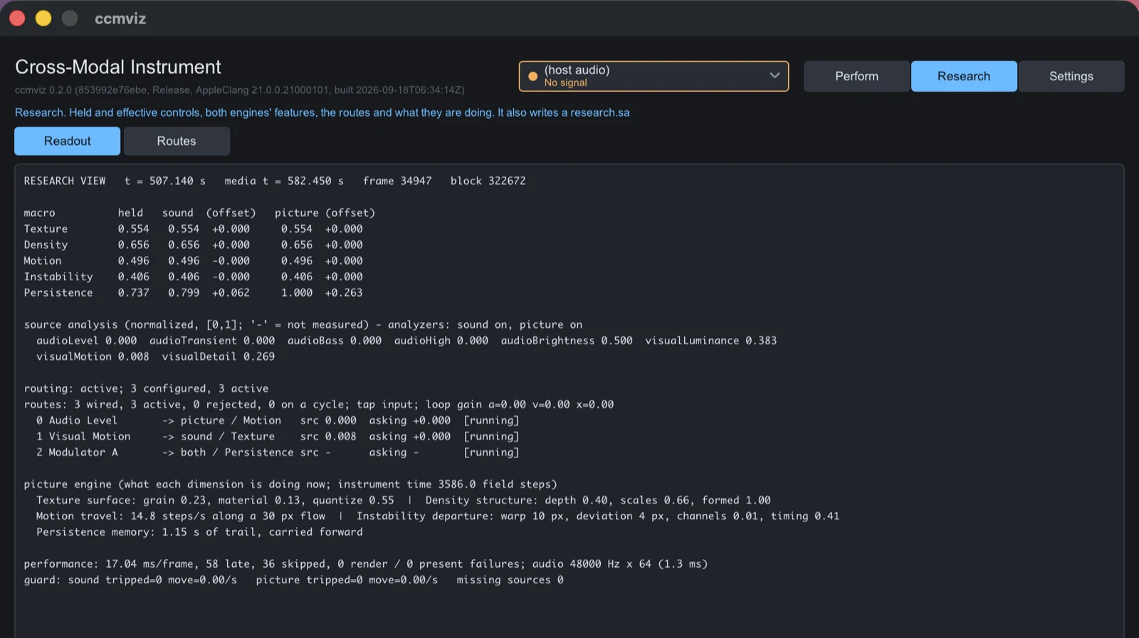 The Research readout of the Cross-Modal Instrument, a monospace panel listing each macro as held, as sent to the sound and as sent to the picture with separate offsets; a source-analysis line where every audio feature reads 0.000; the three active routes; the picture engine’s current grain, quantize, cell depth, pixel travel and trail length; and frame timing of 17.04 ms per frame.